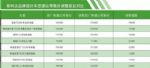 最高2万元 上汽大众宣布下调车型厂商建议零售价