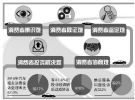 中消协深度剖析汽车消费维权五大痛点