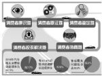 中消协深度剖析汽车消费维权五大痛点