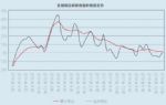 重磅发布：2019中国代表城市房地产市场预测