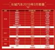 持续向上走出国门 哈弗“硬实力”无懈可击