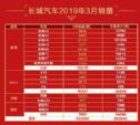 持续向上走出国门 哈弗“硬实力”无懈可击