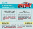 7月新规来了！买车、个人房贷压力将减轻