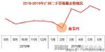 广州上半年二手成交11区全面下跌