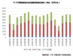 下半年房地产行情如何？请看这10点！