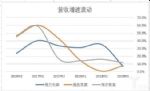 华为加入家电混战，传统企业如何破局？