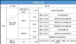 全面取消外地人购房限制！以房价定地价！楼市重磅信号来了！