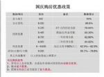 “金九银十”难见：房企降价跑量 郊区降价空间大