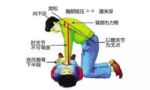 全民急救普及！当你遇到有人呼吸心跳骤停……