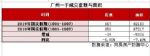 推货或抢跑或延后 国庆新房成交套数同比跌6%