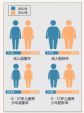 肥胖还会导致癌症？为什么要对胖子这么残忍