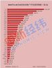 31省份前10月房地产开发投资排行榜出炉 这两地超万亿元