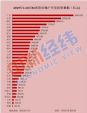 31省份前10月房地产开发投资排行榜出炉 这两地超万亿元