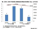 七成地王面临亏损，拿地时间至关重要