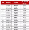 地产行业，赚钱能力最强的是融创、碧桂园！为 啥呢？