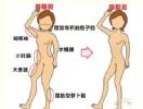吸脂手术选择不当风险和后遗症有哪些？