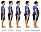 看了明星同学聚会照片才明白：人生下半场，最重要的是克制欲望