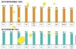 新房价格上涨城市数量连续6个月下滑 未来走势如何？