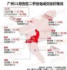 广州各区相继放开人才限购，有专家猜测下一个或是番禺