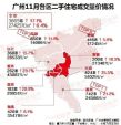 广州各区相继放开人才限购，有专家猜测下一个或是番禺