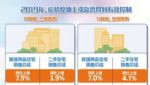 “房住不炒”定位不变，2020年楼市“稳”字当头