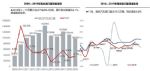 进口车供需降幅收窄 前11月平行进口超上年全年