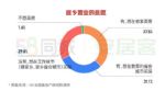 返乡置业报告：68％人群有回乡置业意向，成渝为热点城市