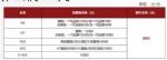 终身免保养 红旗为抗疫医护人员推新政