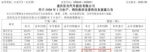 共计13.46万辆 长安汽车公布1月份销量