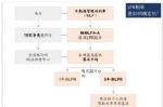 事关千万人！3月1日开始，2020年楼市最大悬念落地