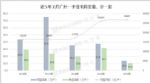 广州楼市2月成交量创12年新低！9成售楼部已开放！