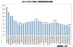 全国房贷利率连续 3 个月下调 存量房贷利率转换究竟怎么选？