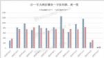信号！全线下跌 成交量暴跌80％！大湾区楼市触底能否反弹？
