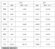 疫情过后惠州楼市回暖明显！ 3月全市成交7400套