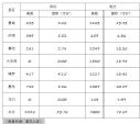 疫情过后惠州楼市回暖明显！ 3月全市成交7400套