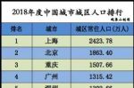 特大城市扩至15个，青岛成为山东首个特大城市