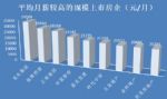 地产薪酬曝光：去年这23家房企集体涨工资！许家印发了近三百亿