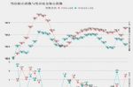 报告：3月24个核心城市综合房价超2019年最高价