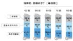 2020互联网虚假房源调查：六成受访者遭遇过假房源