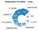 假房源套路深，《安家》编剧六六也中枪