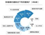 假房源套路深，《安家》编剧六六也中枪