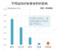关于膝盖疼痛，这是最全面的一套科普文章！