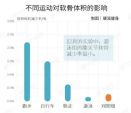 关于膝盖疼痛，这是最全面的一套科普文章！