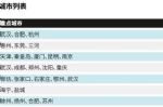 产业园区上市企业：受资本市场热捧，但业绩倒退风险犹存