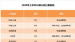 扛不住了！年内至少16家长租公寓倒闭