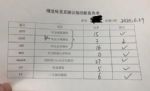新冠后遗症：武汉新冠患者家庭的一手记录