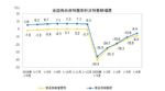 疫情影响这半年，全国新房还是卖了近7亿平！
