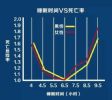 晚上几点睡觉算是熬夜？这个答案就怕你不接受