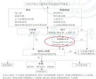 应对老年疾病三大杀手，每个人都需要知道这些检验指标