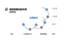糖尿病最危险的并发症——酮症酸中毒